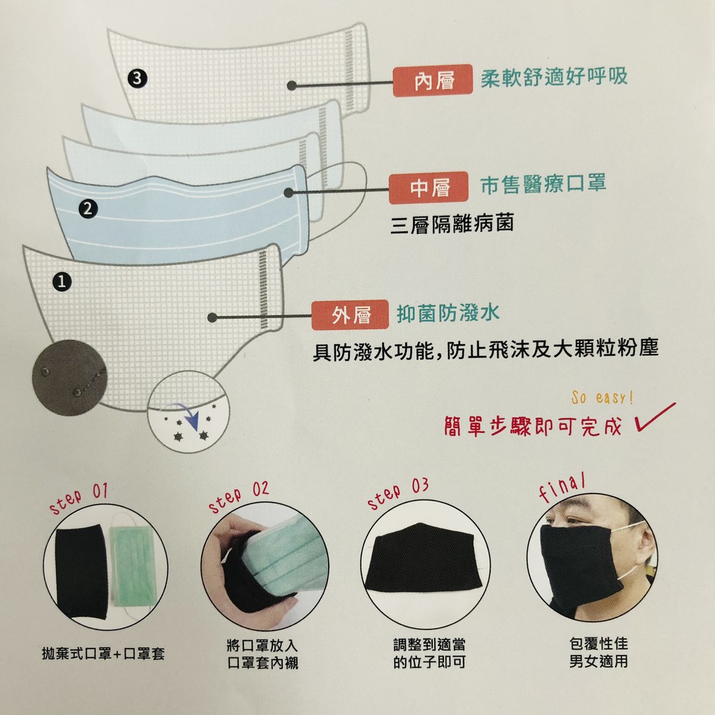 台灣製口罩套 布質套 防潑水 防飛沫 舒適好呼吸
