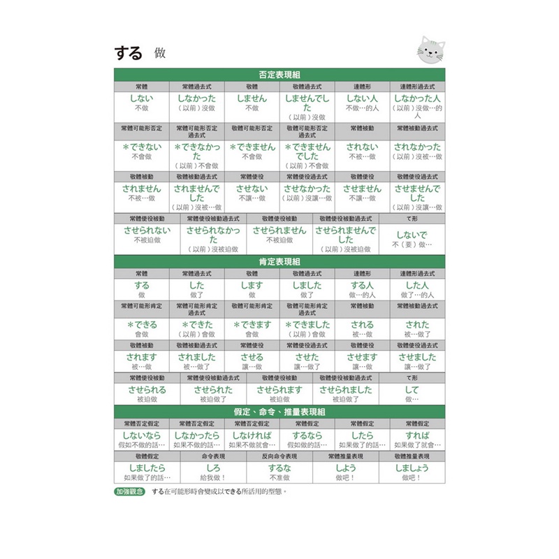 史上最強常用日語單字詞尾變化大全 從孩童到銀髮族都能一次弄懂日語複雜的動詞 形容詞詞尾變化無負擔 折 蝦皮購物