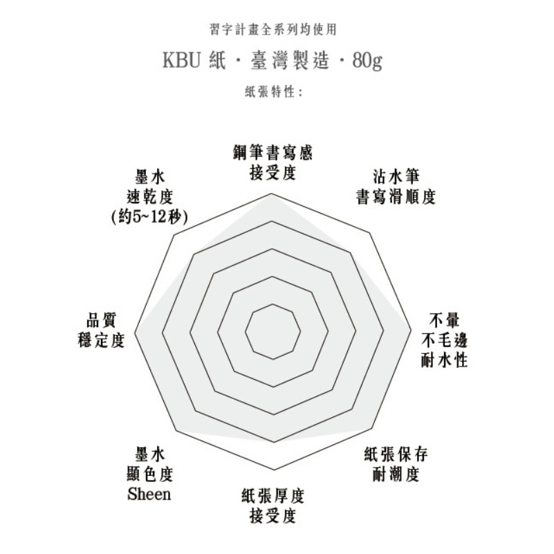 Hi Bookstore 綠的conifer A4習字計畫習慣寫字九宮格 田字 蝦皮購物