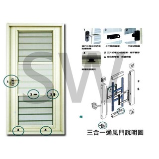 橫格 三片式 三合一通風門 三合一三合一通氣門 台灣精品獎廠商 通風門《昇瑋五金》