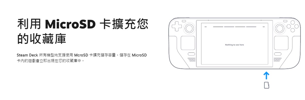 利用 MicroSD 卡擴充您的收藏庫Steam Deck 所有機型均支援使用 McroSD 卡擴充儲存容量。儲存在 MicroSD卡內的遊戲會立即出現在您的收藏庫中。Nothing to see here