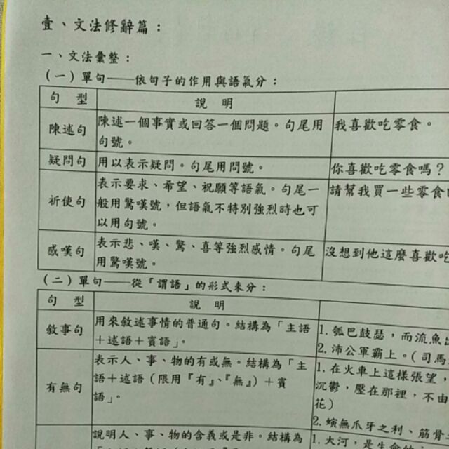 統測國文複習講義 統測 國文 高職 四技二專 蝦皮購物
