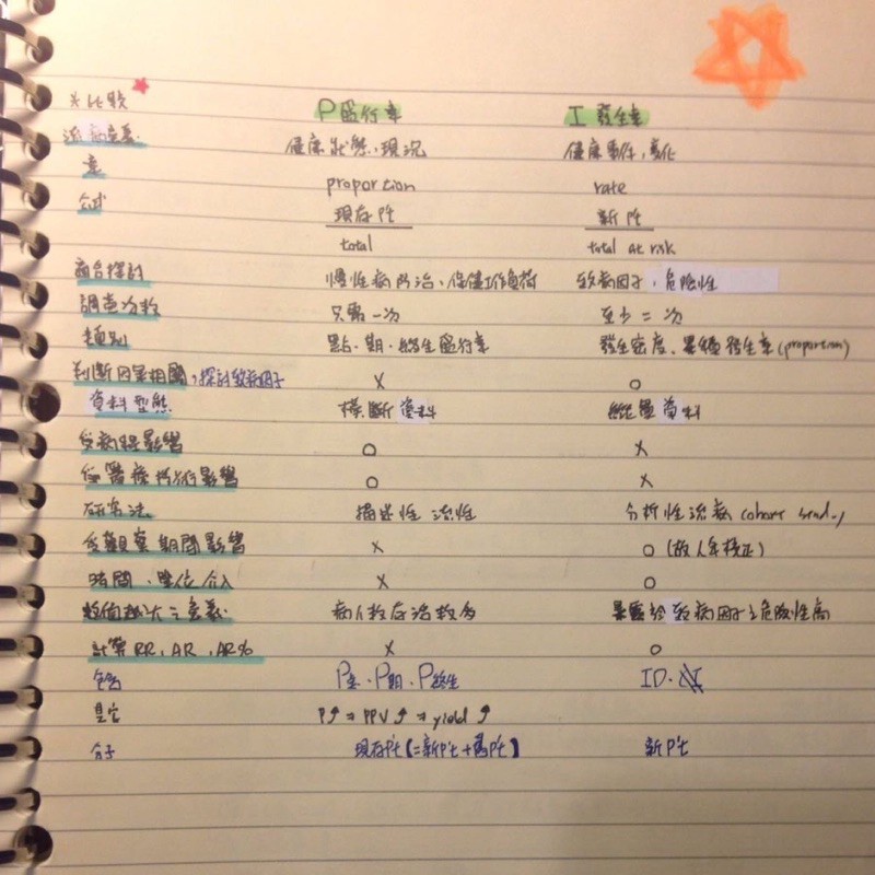 衛生行政筆記 Ptt Dcard討論與高評價網拍商品 2021年12月 飛比價格