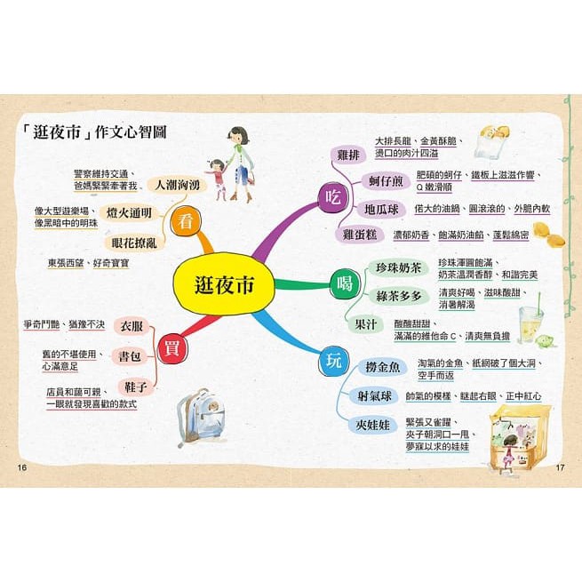 語樂多 孩子的第一本作文心智圖 全彩 蝦皮購物