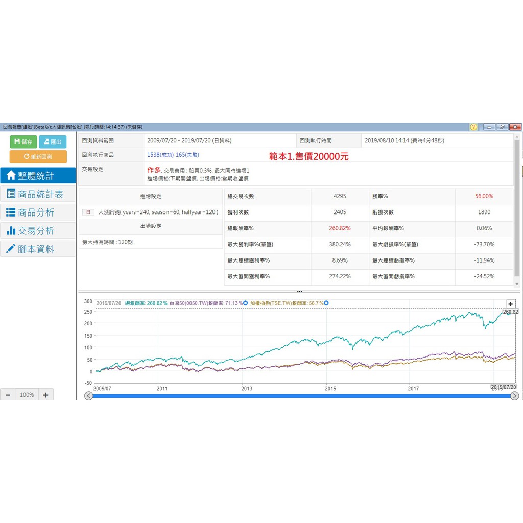 Xq操盤高手xs語言代寫選股訊號範本 蝦皮購物
