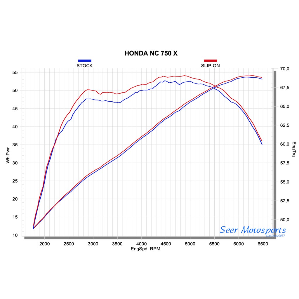 Seer Honda Akrapovic Nc750 S Nc750x Integra 現貨鈦合金蠍子管排氣管 蝦皮購物