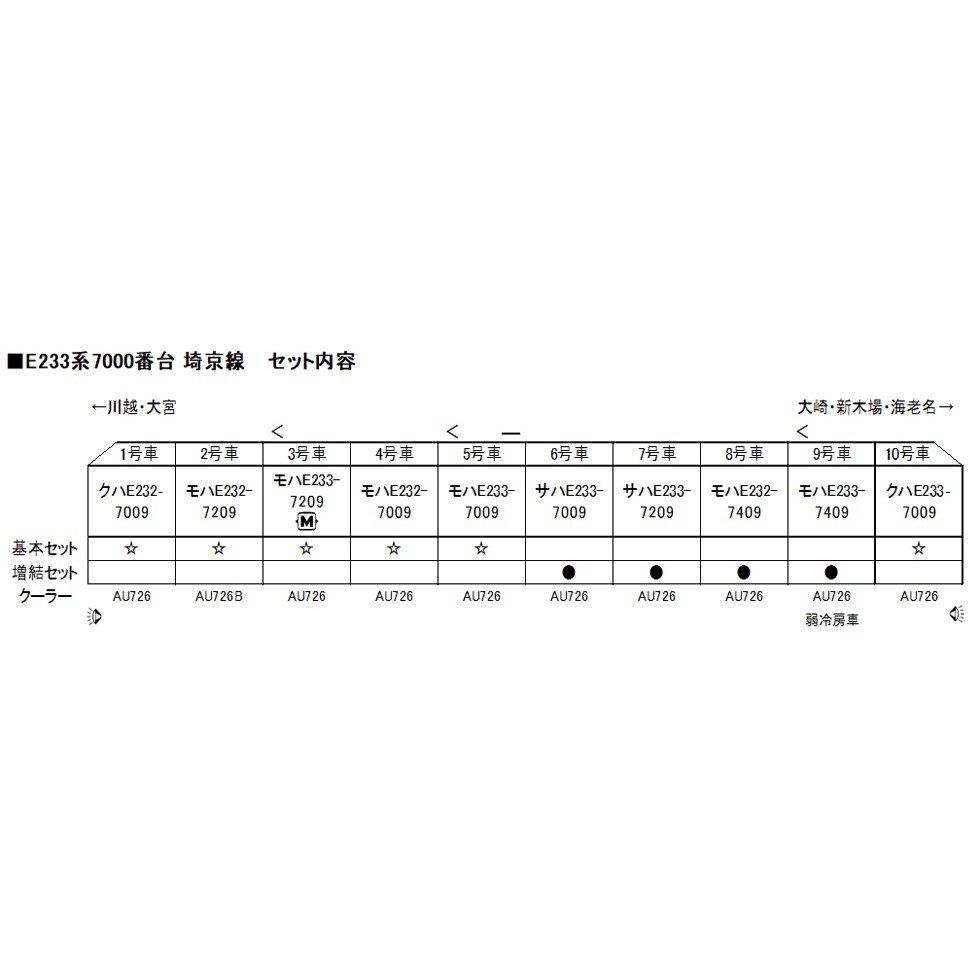 玩具共和國 Kato 10 1631 E233系7000番台 埼京線 4両増結 蝦皮購物