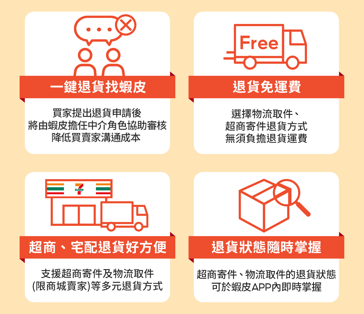 蝦皮安心退 蝦皮退貨免運費 如何申請蝦皮安心退看這裡