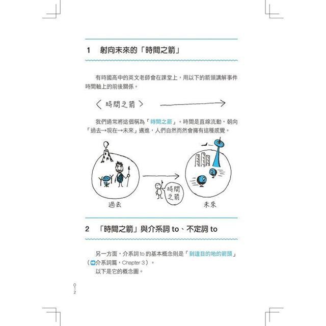 最強圖解英文文法 800幅手繪概念圖 英文語感 文法一本通 高雄明儀 蝦皮購物