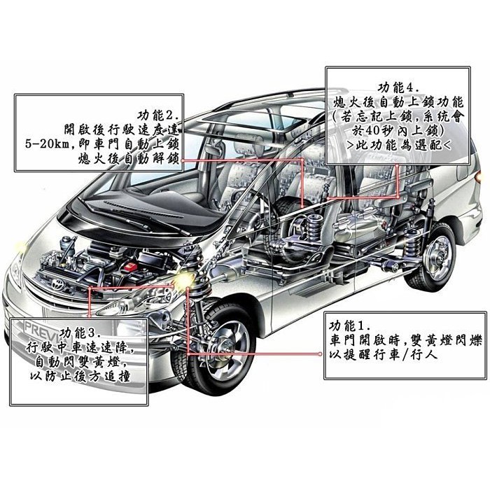 新店【阿勇的店】NISSAN 專用 OBD2 速控 行車自動上鎖解鎖 防撞警示系統 livina tiida march