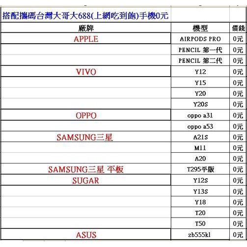 Nokia G50 (6GB/128GB)空機$7250