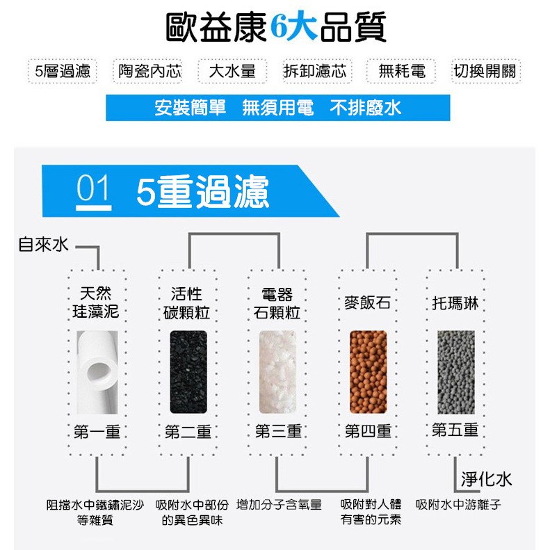 台灣現貨a0 五重過濾水龍頭濾水器淨水器濾心器濾水過濾過濾接頭過濾淨水器淨水機過濾淨水器