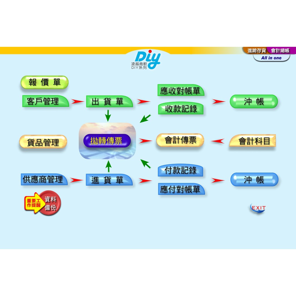 凌越erp Diy系列 進銷庫存 會計總帳 蝦皮購物
