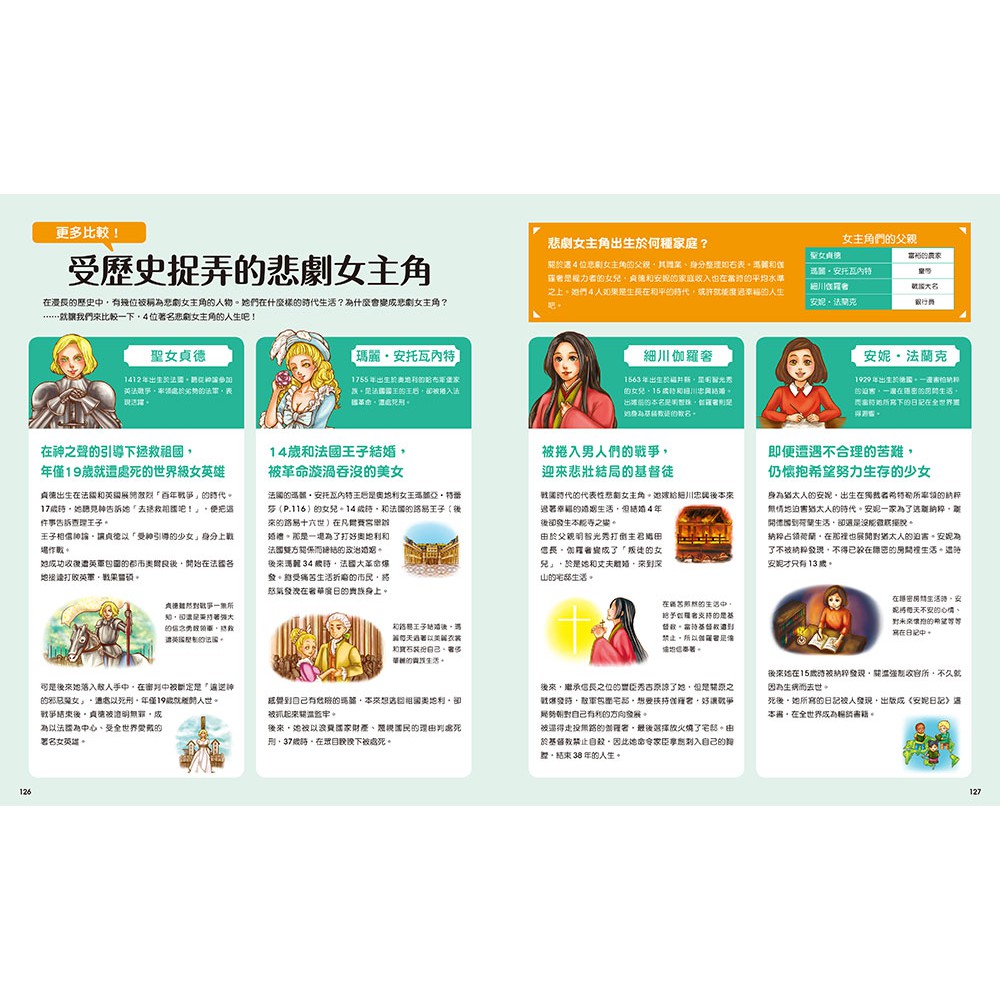 世界偉人對決超圖鑑 10大主題 110位偉人的人生成就精彩大pk 蝦皮購物