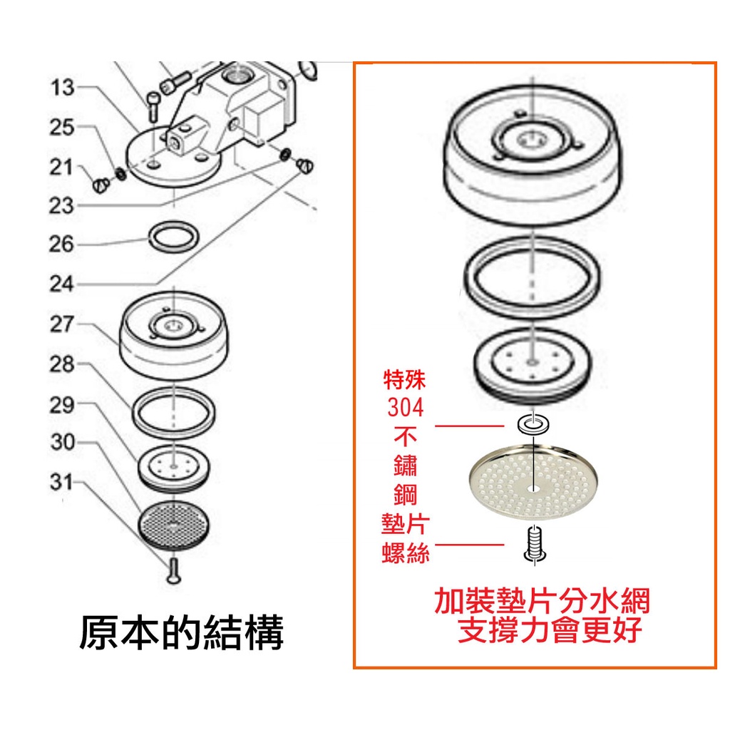 ez現貨 BEZZERA 配合 IMS分水網專用 改裝平螺絲(含特殊墊片) 國外正夯 BZ07 BZ09 BZ16 戰神