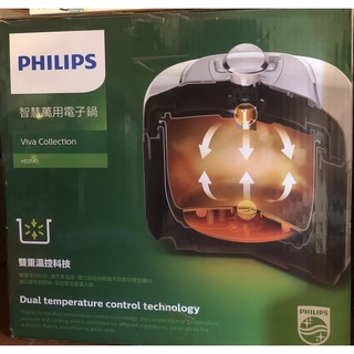 全新Philips智慧萬用電子鍋HD-2140