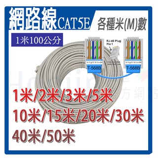 網路線 Cat 5E 高速網路線 適用於10/100 BASE-TX乙太網資料傳輸數率 (多米數選擇)I-WIZ