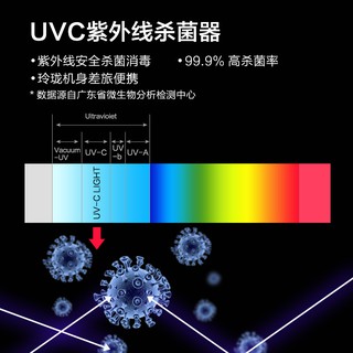 馬桶消毒器 紫外線殺菌 智慧感應夜燈 防水 UVC衛生間除味 坐便圈