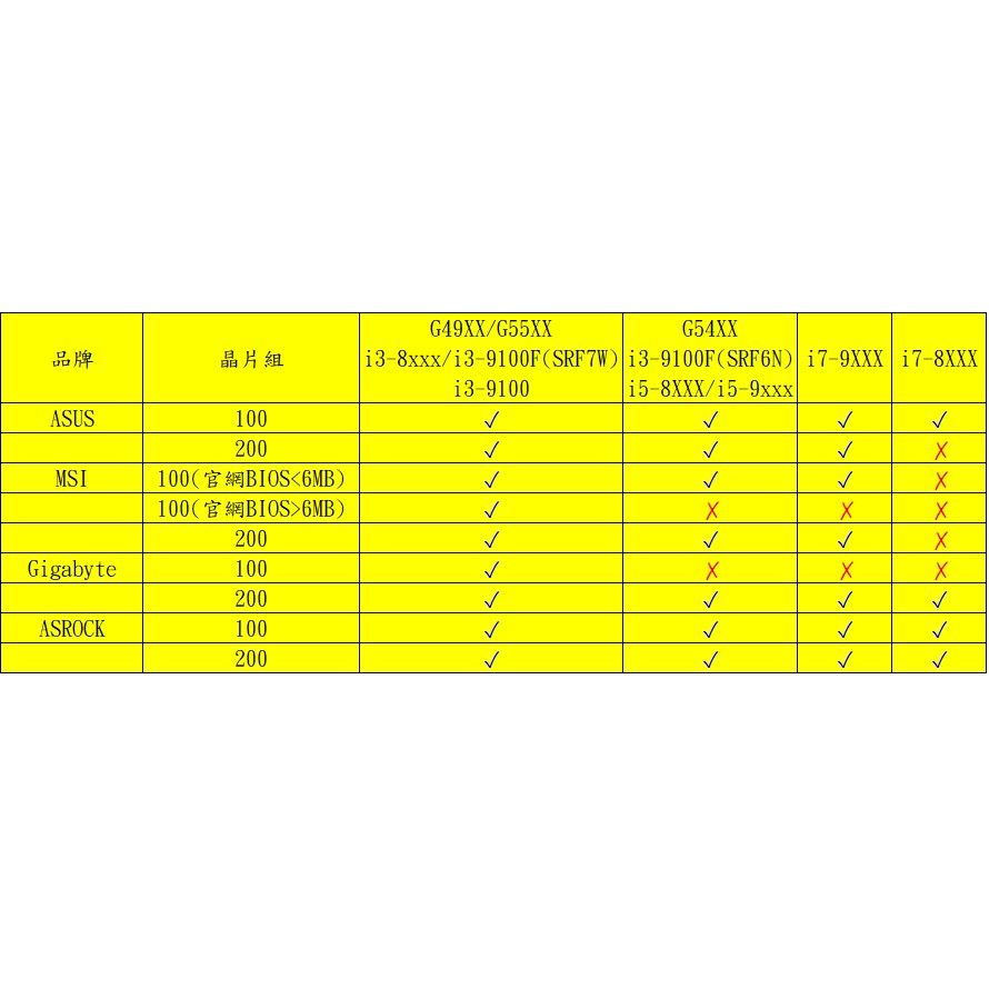 魔改BIOS H110/B250/H270/Z270 升級8代/9代/CC150 超值