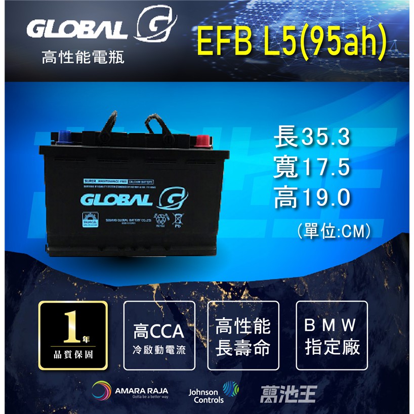 【GLOBAL EFB L5(95ah)、另有L2(60ah)、L4(80ah、L3(70 】火速出貨 銀合金 汽車電瓶