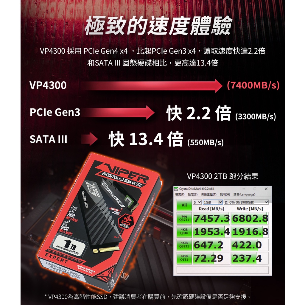 🔥2TB優惠$7400加送雙重散熱組 PS5擴充SSD🔥VIPER蟒龍 VP4300 1TB M.2 SSD 固態硬碟