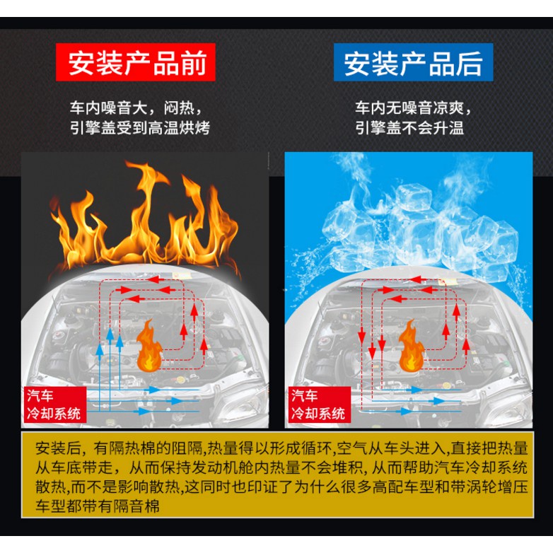 友馨家 汽車隔音棉吸音棉隔熱棉棉全車通用自粘防火隔熱四門隔音降噪材料現貨 蝦皮購物