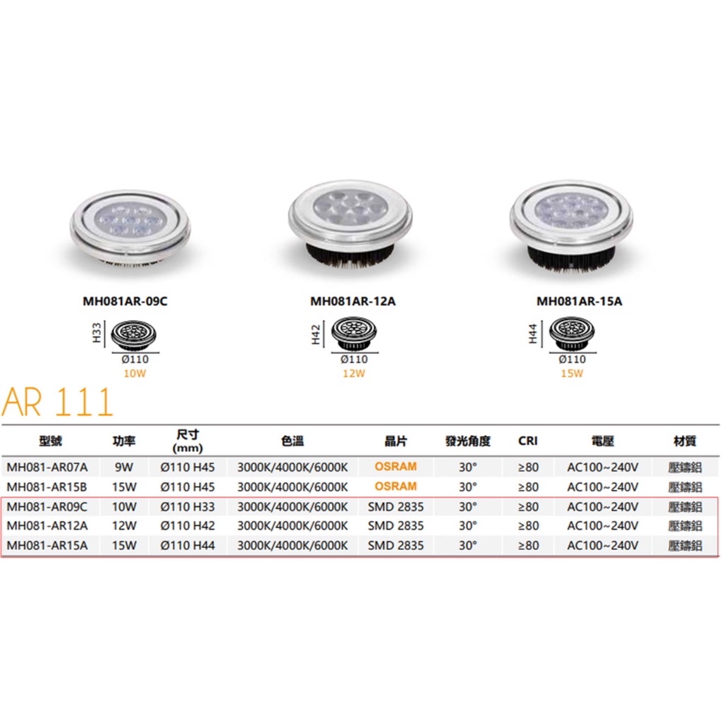 MARCH LED AR111 SMD2835 崁燈 投射燈 10W、12W、15W /黃光、白光、自然光