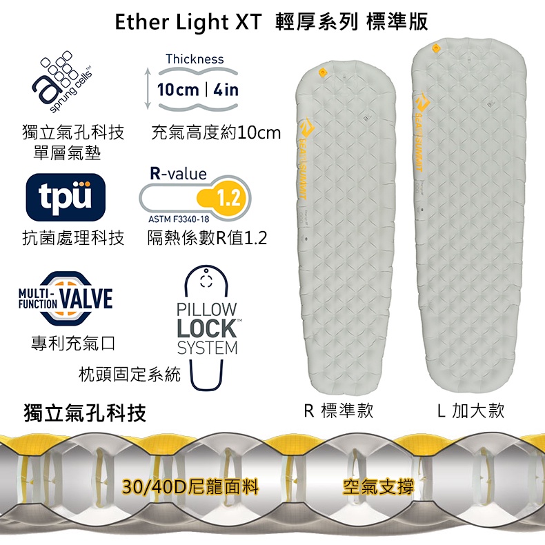 ether - 優惠推薦- 2022年4月| 蝦皮購物台灣