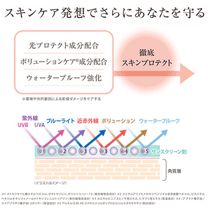 日本直送 現貨 日本製最高係數無酒精抗紫外線噴霧臉髮身體用spf50 Pa 噴霧 蝦皮購物
