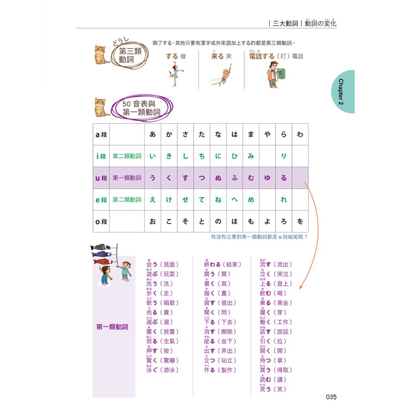 世界最強日文文法 附全球獨創動詞轉盤 日籍老師親錄mp3 必學文法重點隨身冊 蝦皮購物