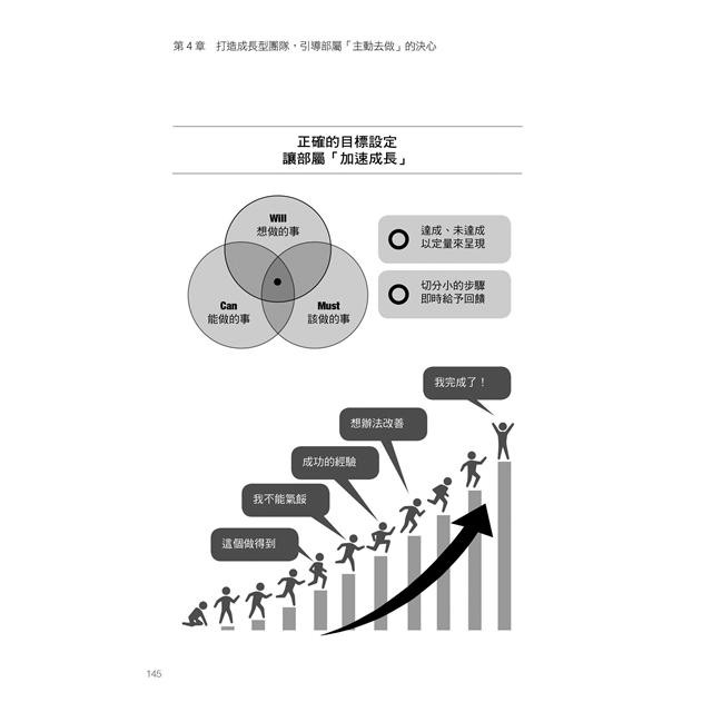 當責主管就是要做這些事 交辦用錯力 當然事倍功半 伊庭正康 方舟文化 諾貝爾網路商城 蝦皮購物