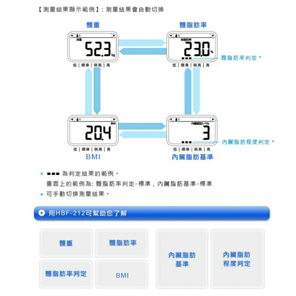 脂肪 率 基準 体