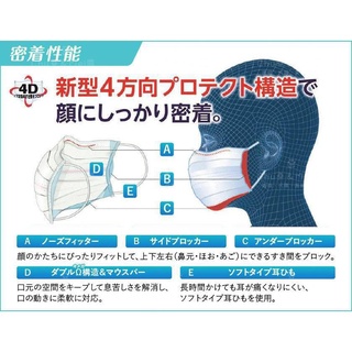 ✯啾桑日本代購✮ 日本製 PM2.5 懸浮粒子 塵蟎 成人口罩 花粉 兒童口罩 三次元 高密度 4D口罩 興和 不織布