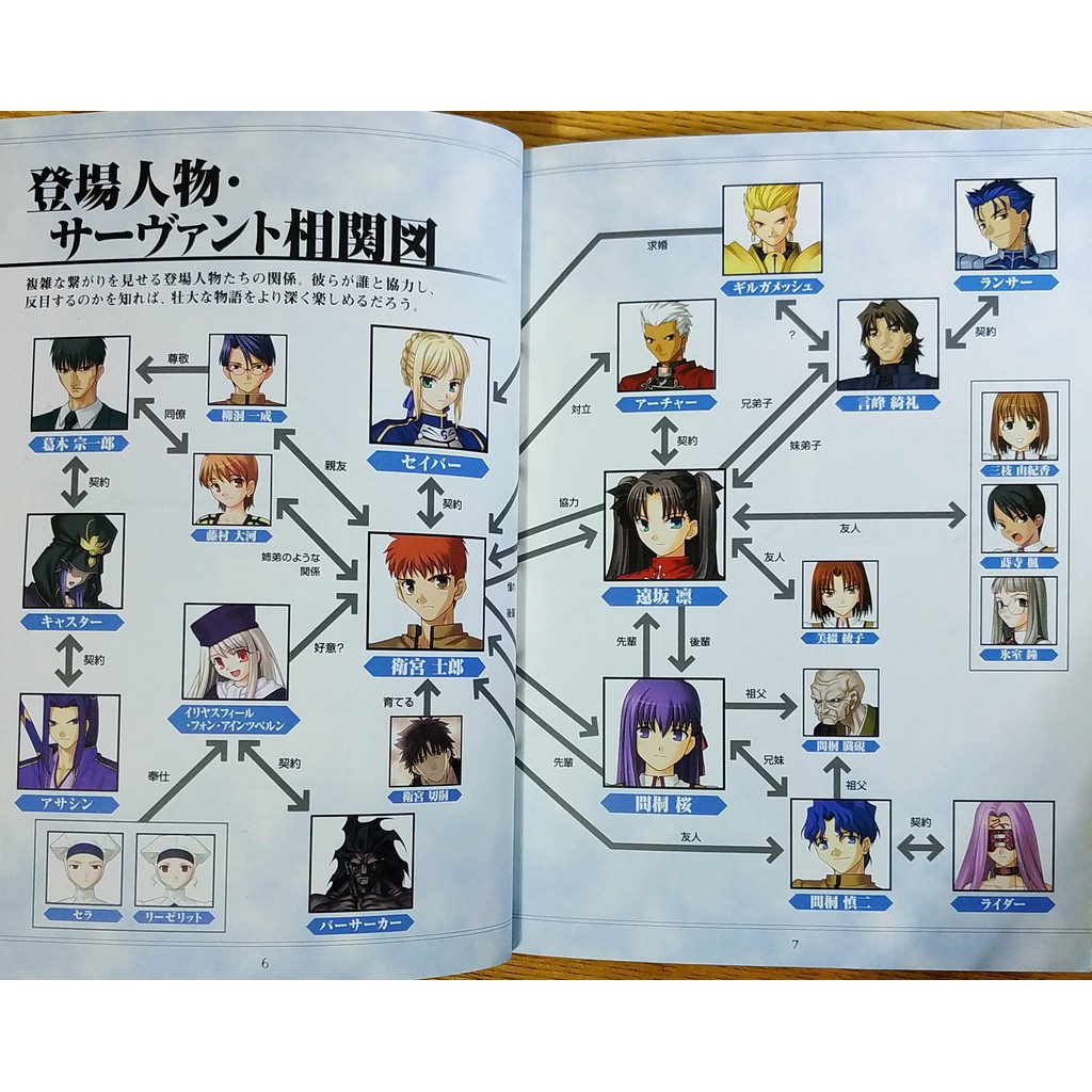Ps2 Fate Stay Night Realta Nua畫冊攻略本saber 遠阪凜命運停駐之夜聖杯戰爭 蝦皮購物