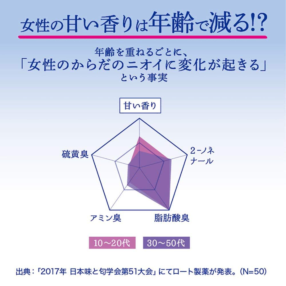 可拉愛日本 預購日本rohto 製藥deoco 沐浴乳 蝦皮購物