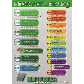 【HRCO】(現貨) Mlitfilter D-020 日本綠魔俠PM2.5冷氣濾網/RAV4、Prius、RX、NX #5