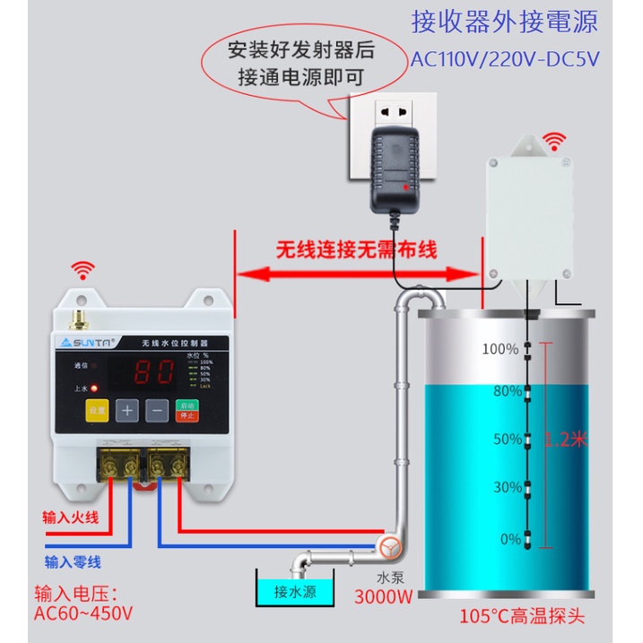 全自動 無線 水位控制器 太陽能 液面控制器 水塔 停水 開關 馬達 抽水