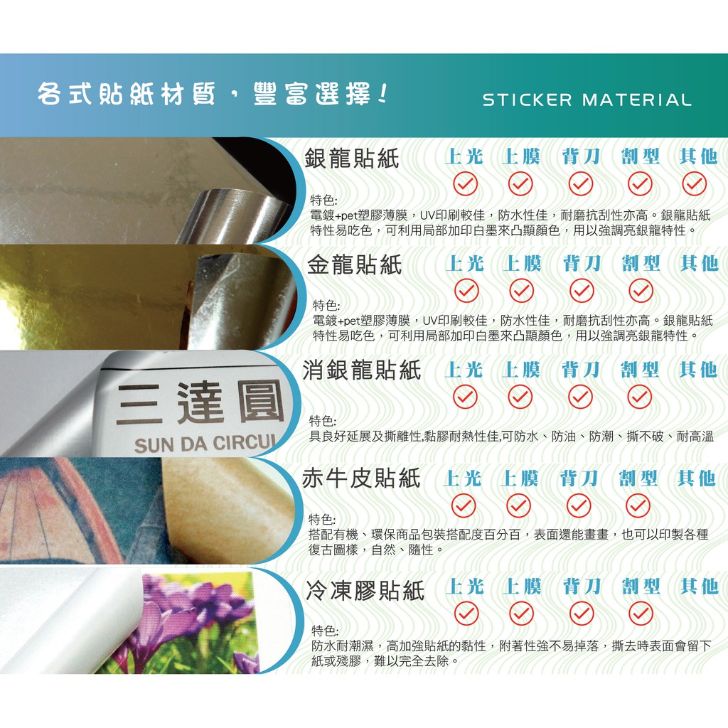 銅版貼紙 數位貼紙 食品標示貼 商用標籤貼 貼紙印刷 包裝貼紙 姓名貼 文創商品 造型貼紙 貼紙材質 瓶身貼紙 蝦皮購物