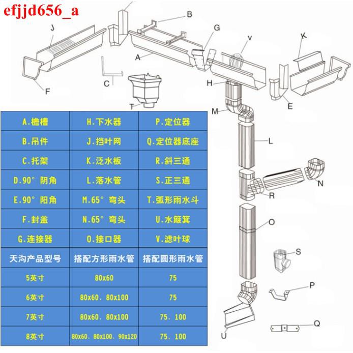 天溝雨水槽鋁合金檐溝接水槽屋簷別墅陽光房雨棚集水槽落水管efjjd656_a 