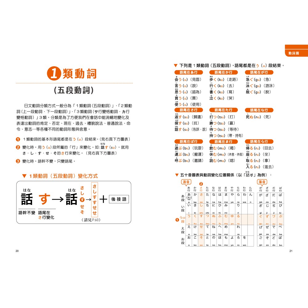 不用老師教的日語動詞x形容詞變化增訂版 附mp3 啃書 蝦皮購物