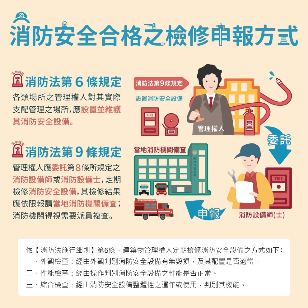 防災消防 消防檢修申報 消防安全設備檢修申報 消防安全設備改善工程備有專業團隊消防設備師消防設備士 蝦皮購物