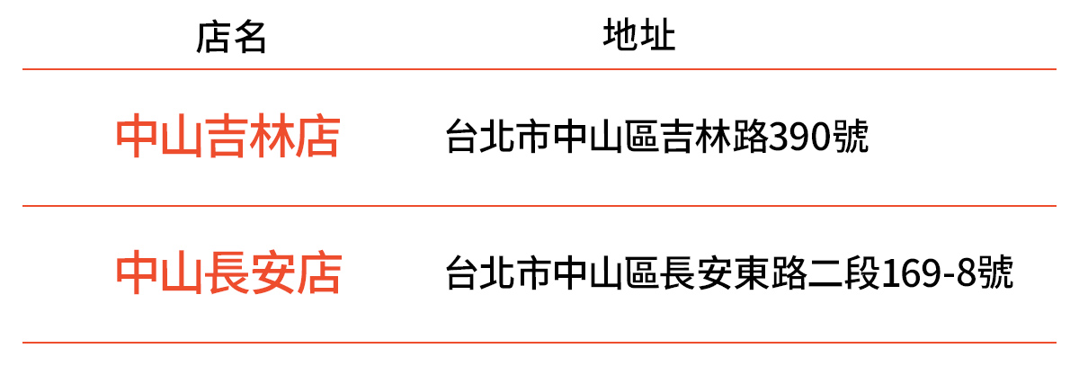 蝦皮店到店免運實測》完整蝦皮店到店門市/教學懶人包，99元免運吃到飽(原費用40元)爽爆狂買到停不下來
