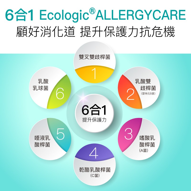 大醫生技六合一小敏益生菌60顆入 800元乙罐買2送1 強化體質菌種配方乳酸菌比菲德氏菌美國專利抗酸膠囊