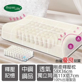 【SuperLife】45顆獨立筒記憶釋壓枕 人體工學記憶枕-臺灣精製