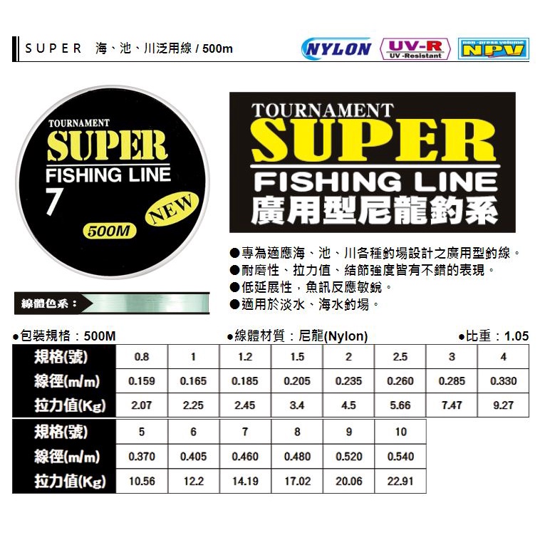 ◎新漁友釣具◎TAYASAN 大三洋 SUPER 尼龍線 500M 磯釣 海釣 池釣 耐磨 高比重 釣線 平價線