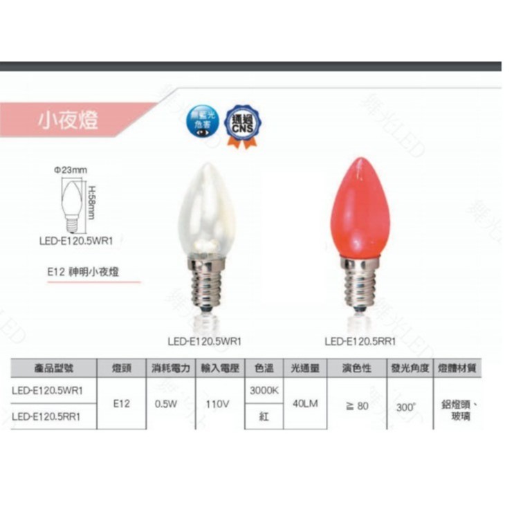 【CP YA】 LED 0.5W  E12 神明小燈泡 110V 紅光/清光可選(最低一次需購2顆)