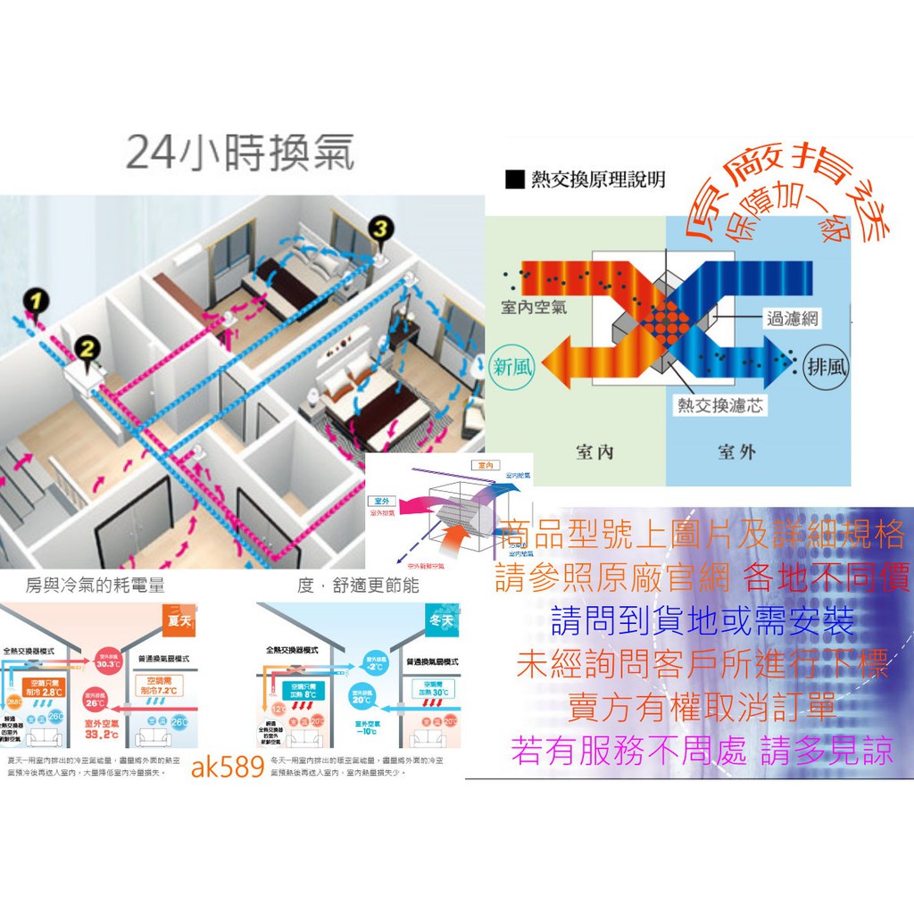 涼暖風機VHB30BCMRT-A 遙控型220V  目前已調漲  含運7300  下標留底處