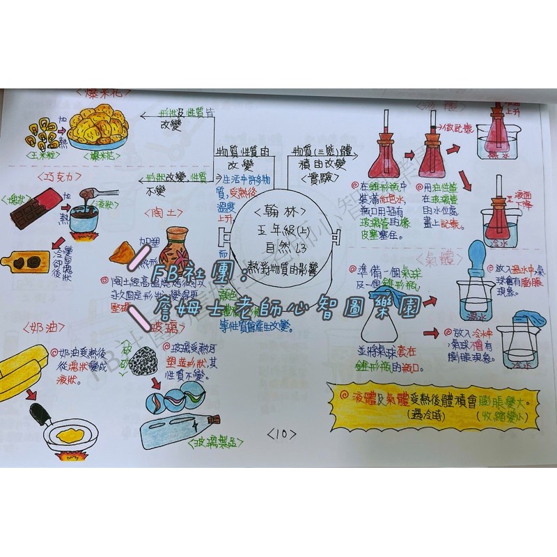 詹姆士心智圖筆記 國小5年級 上學期 各科筆記 蝦皮購物