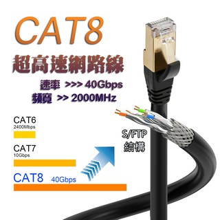 Cat.8 超高速網線 24AWG 40Gbps 與光纖同步 S/FTP CAT8 八類網路線 美國Fluke測試合格