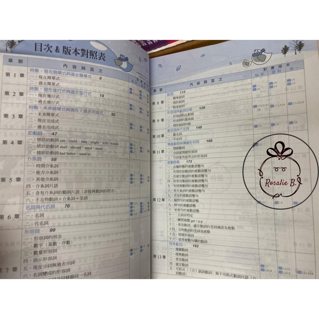 國中111年 翰林 大滿貫 英語文法總匯 隨書附文法題本 蝦皮購物